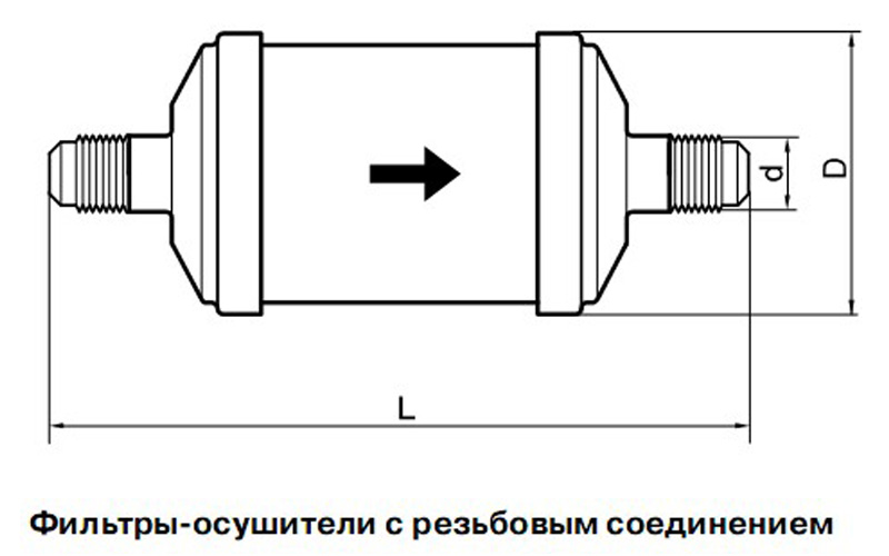 BCL-sh