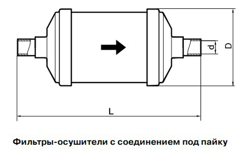 BCL-sh2