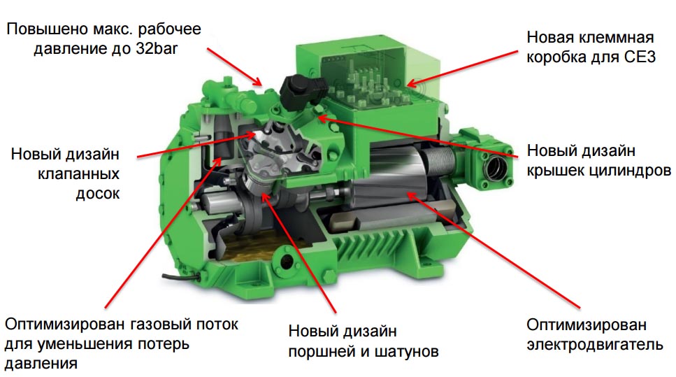 bitzer ecoline constr