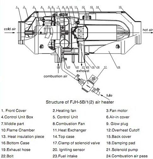 zip7